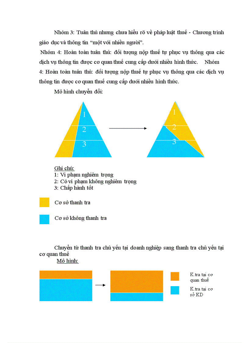 image for page Nâng cao vai trò Nhà nước về quản lý thuế đối với doanh nghiệp dân doanh lấy ví dụ ở Hà Nội