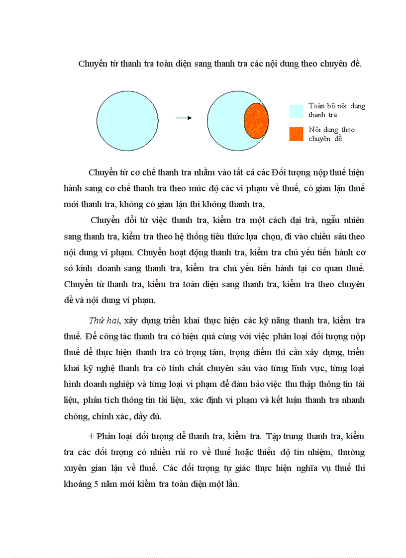 image for page Nâng cao vai trò Nhà nước về quản lý thuế đối với doanh nghiệp dân doanh lấy ví dụ ở Hà Nội