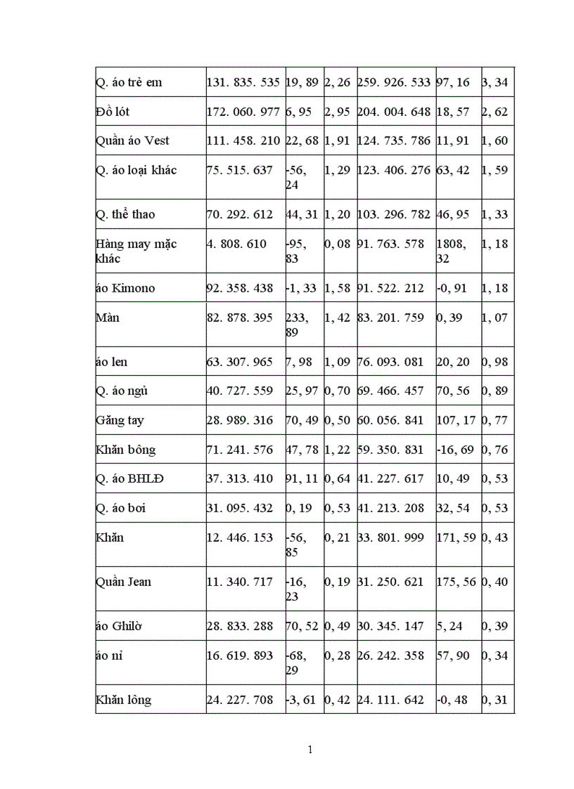 image for page Thực trạng và giải pháp nâng cao khả năng cạnh tranh của các doanh nghiệp dệt may Việt Nam