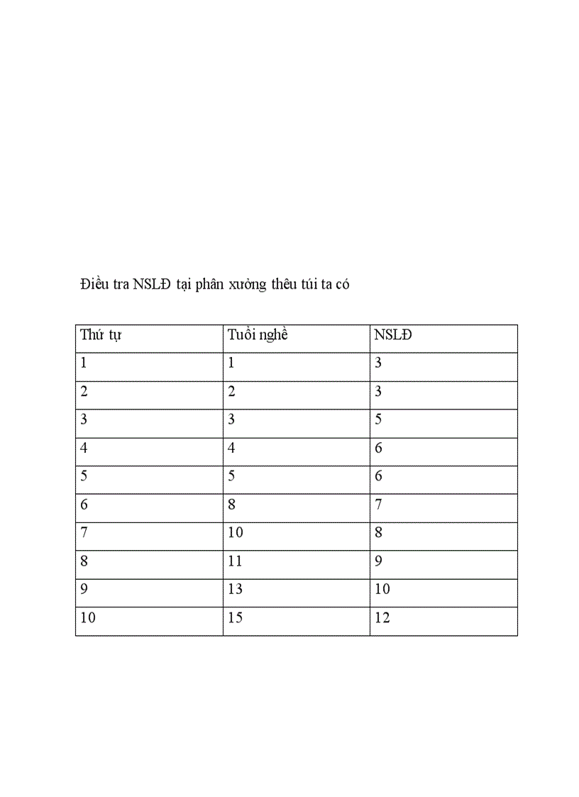 image for page Vận dụng một số phương pháp thống kê phân tích năng suất lao động và các nhân tố ảnh hưởng của công ty Cổ phần Bắc Nam 1