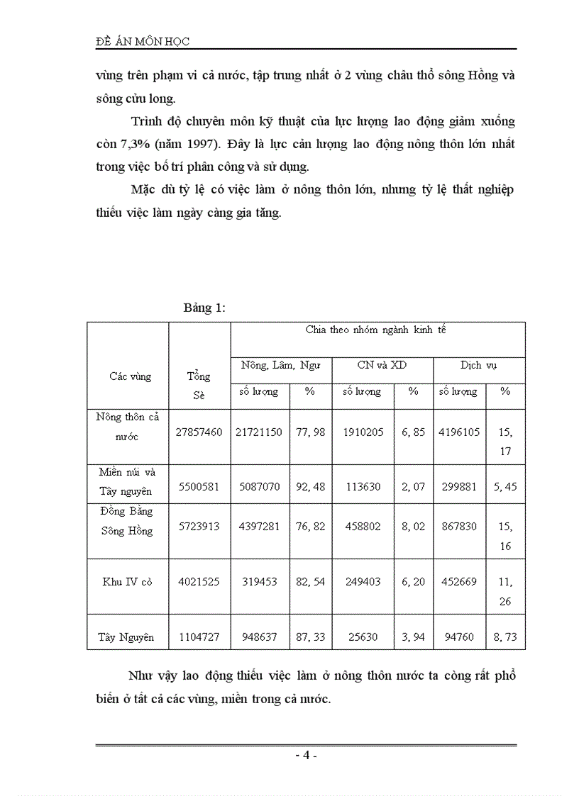 image for page Giải pháp giải quyết và tạo việc làm ở nông thôn