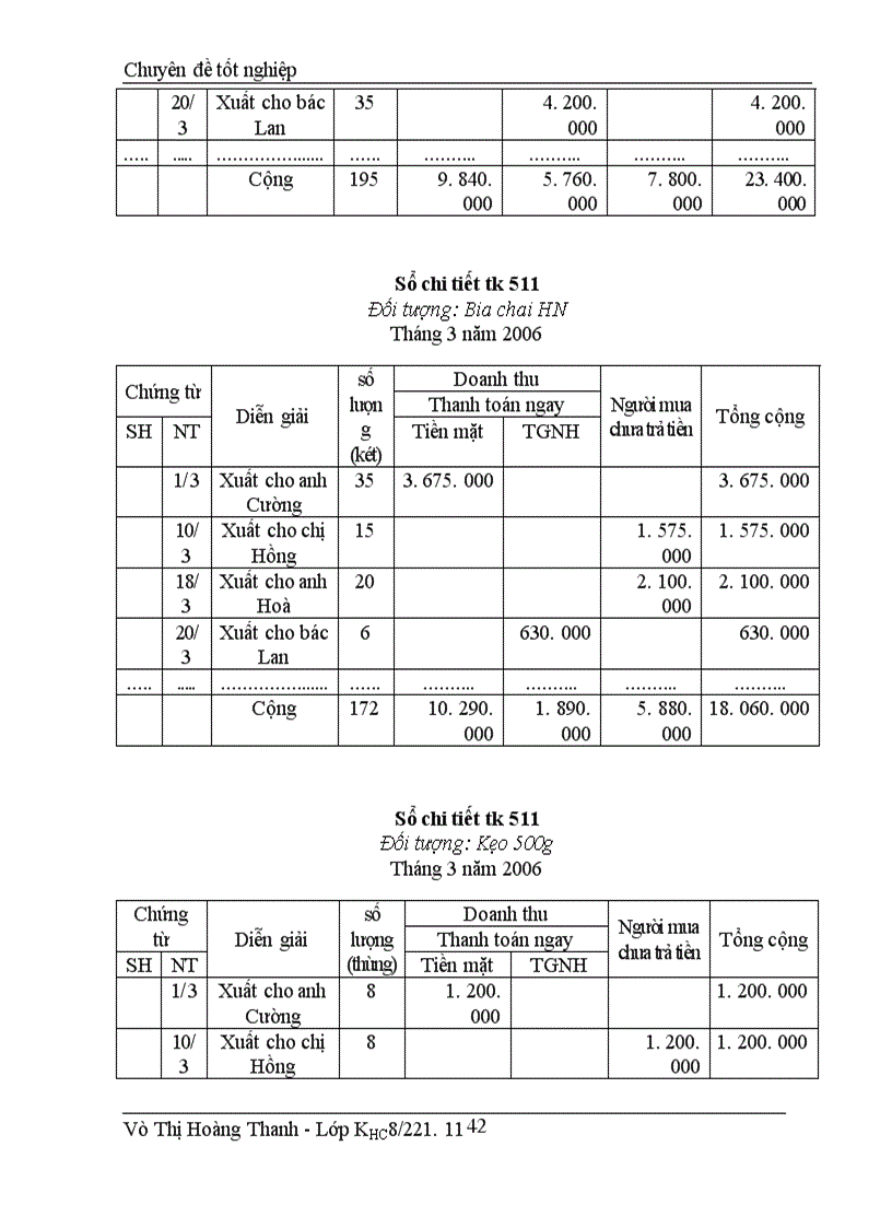 image for page Bán hàng và xác định kết quả kinh doanh cuả Công ty cổ phần thương mại đầu tư Long Biên 1