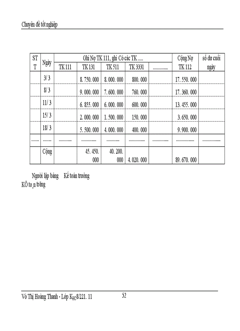 image for page Bán hàng và xác định kết quả kinh doanh cuả Công ty cổ phần thương mại đầu tư Long Biên 1