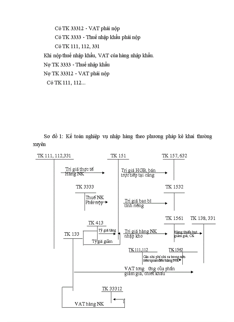 image for page Hoàn thiện kế toán lưu chuyển hàng hoá nhập khẩu với việc nâng cao hiệu quả kinh doanh tại Công ty Xuất nhập khẩu Intimex