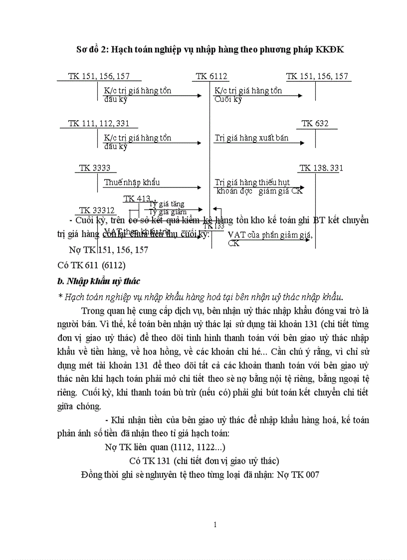 image for page Hoàn thiện kế toán lưu chuyển hàng hoá nhập khẩu với việc nâng cao hiệu quả kinh doanh tại Công ty Xuất nhập khẩu Intimex