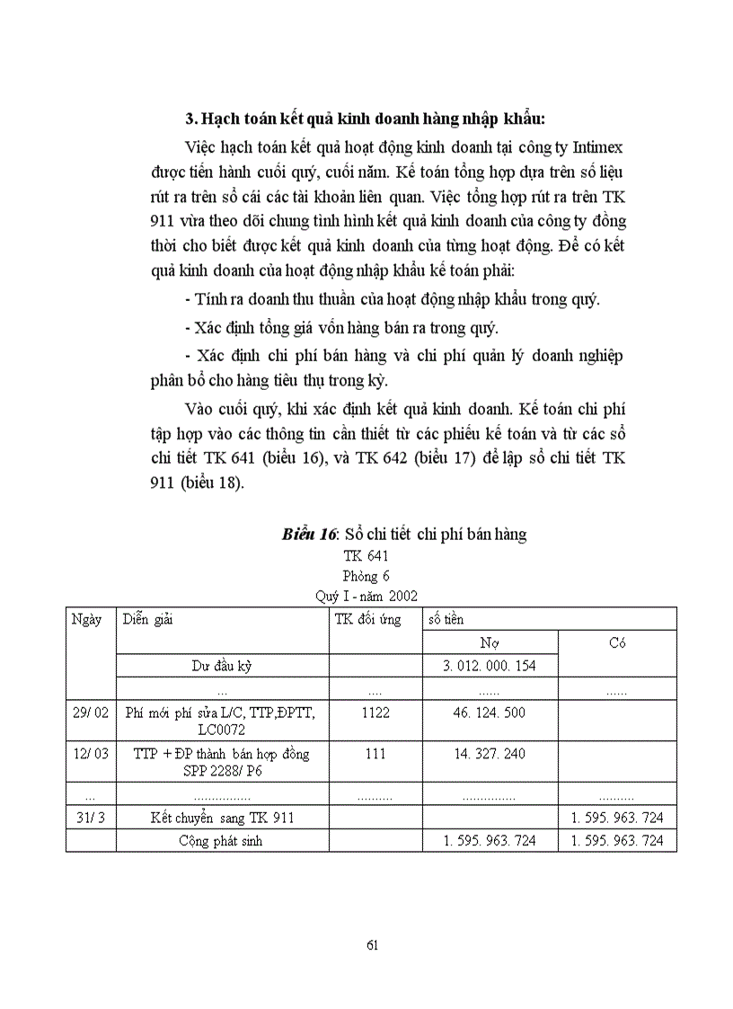 image for page Hoàn thiện kế toán lưu chuyển hàng hoá nhập khẩu với việc nâng cao hiệu quả kinh doanh tại Công ty Xuất nhập khẩu Intimex