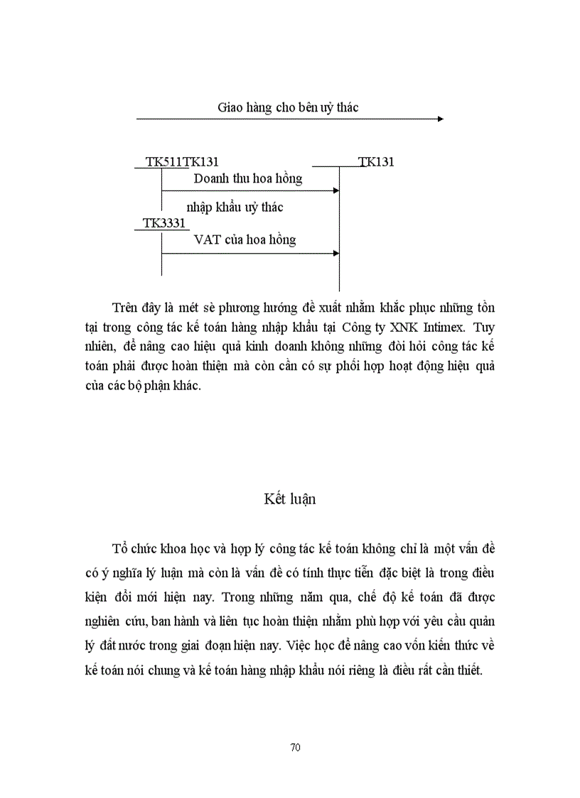 image for page Hoàn thiện kế toán lưu chuyển hàng hoá nhập khẩu với việc nâng cao hiệu quả kinh doanh tại Công ty Xuất nhập khẩu Intimex