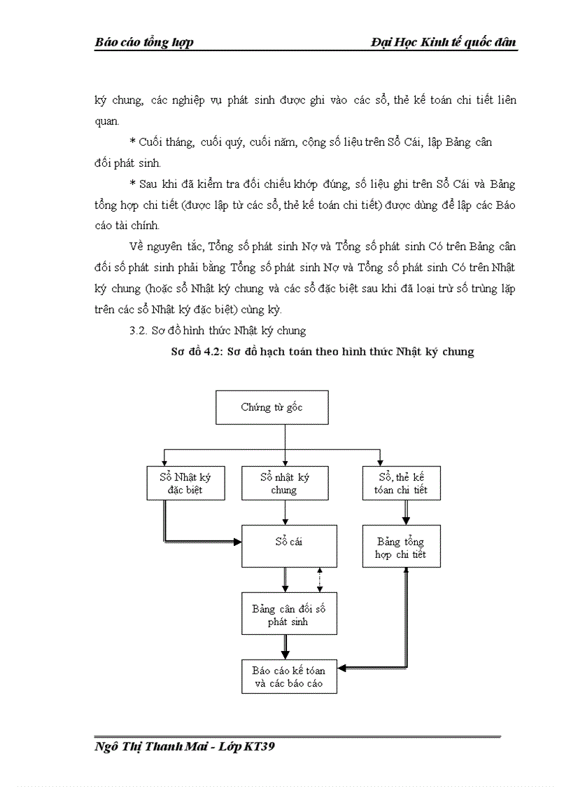 image for page Báo cáo thực tập tổng hợp tại Công ty cổ phần tập đoàn địa ốc viễn đông
