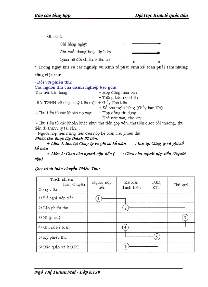 image for page Báo cáo thực tập tổng hợp tại Công ty cổ phần tập đoàn địa ốc viễn đông