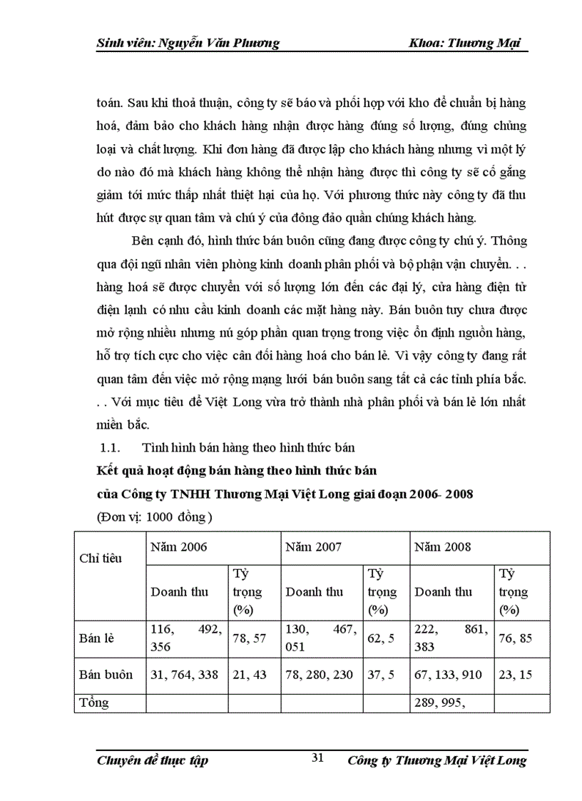 image for page Giải pháp đẩy mạnh hoạt động bán hàng điện tử điện lạnh của công ty thương mại Việt Long