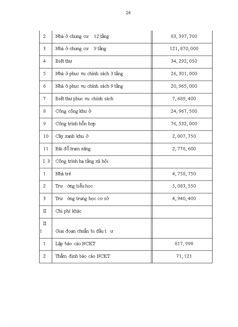 image for page Hoàn thiện công tác lập dự án đầu tư tại Công ty cổ phần Tiến bộ Quốc tế AIC 1