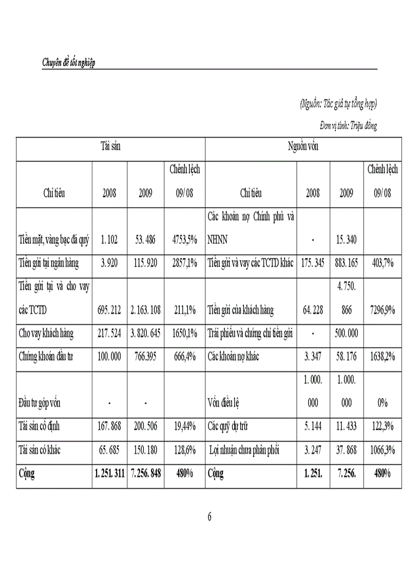 image for page Một số đề xuất nhằm phát triển hoạt động tín dụng cá nhân tại vietbank