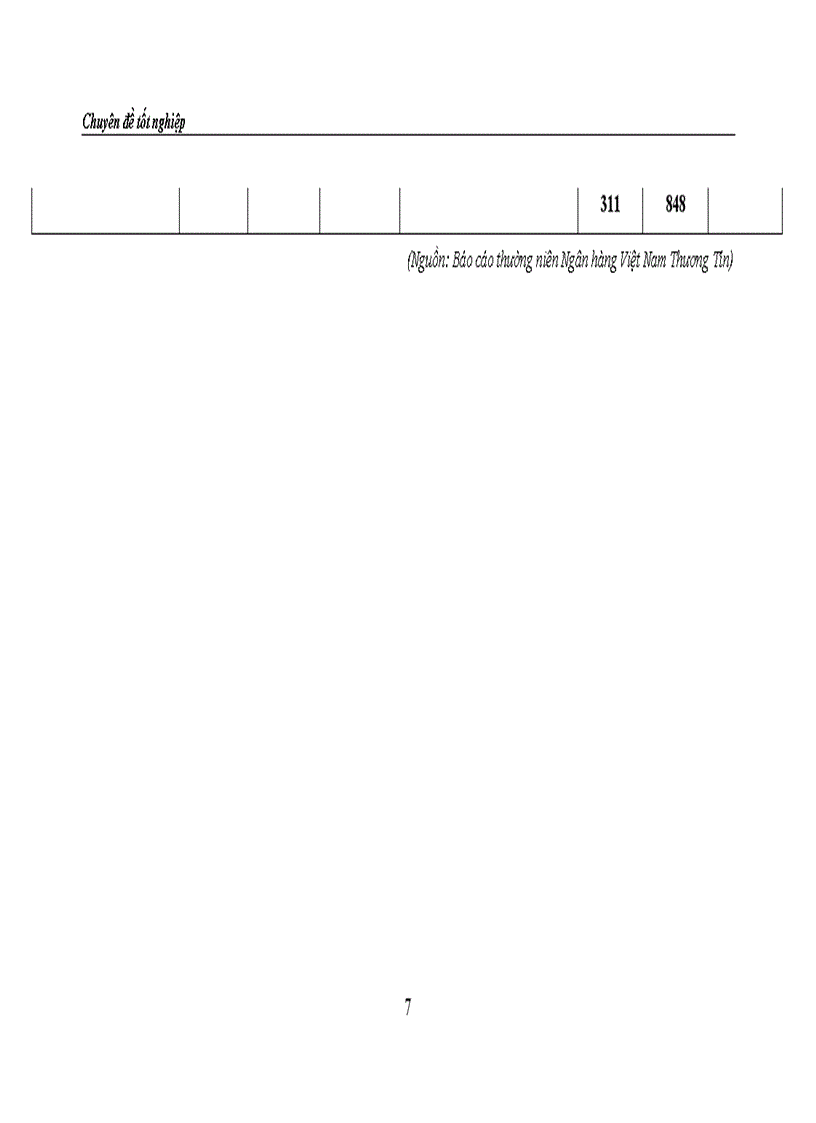 image for page Một số đề xuất nhằm phát triển hoạt động tín dụng cá nhân tại vietbank