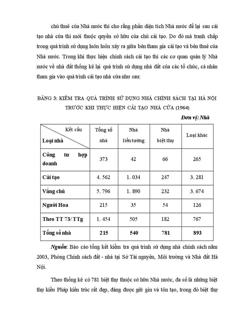 image for page Một số giải pháp nhằm đẩy nhanh tiến độ đăng ký cấp Giấy chứng nhận quyền sở hữu nhà ở và quyền sử dụng đất ở cho nhà thuộc diện Nhà nước quản lý theo chính sách cải tạo nhà cửa và công tư hợp doanh trên địa bàn Thành phố Hà Nội