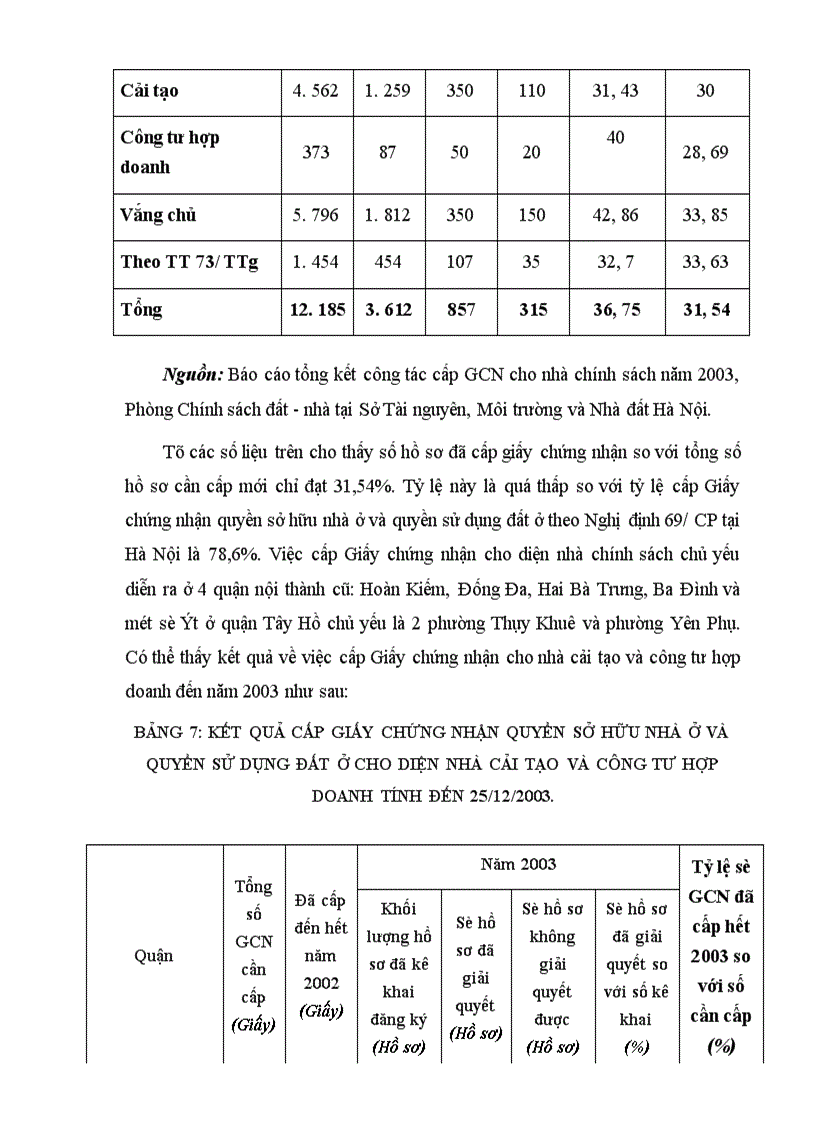 image for page Một số giải pháp nhằm đẩy nhanh tiến độ đăng ký cấp Giấy chứng nhận quyền sở hữu nhà ở và quyền sử dụng đất ở cho nhà thuộc diện Nhà nước quản lý theo chính sách cải tạo nhà cửa và công tư hợp doanh trên địa bàn Thành phố Hà Nội