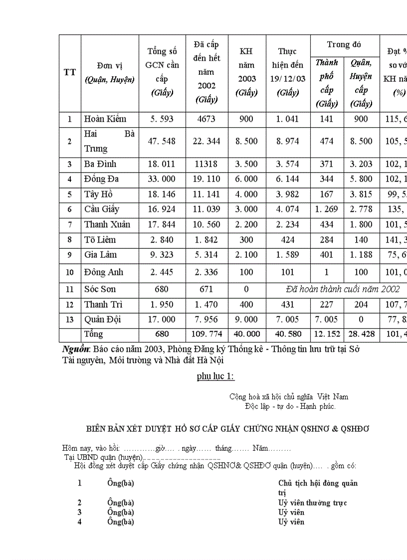 image for page Một số giải pháp nhằm đẩy nhanh tiến độ đăng ký cấp Giấy chứng nhận quyền sở hữu nhà ở và quyền sử dụng đất ở cho nhà thuộc diện Nhà nước quản lý theo chính sách cải tạo nhà cửa và công tư hợp doanh trên địa bàn Thành phố Hà Nội