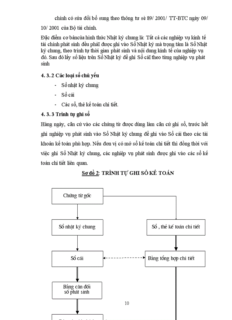 image for page Hạch toán kế toán bán hàng tại Công ty TNHH Thiết bị kỹ thuật và Phần mềm Việt Nam