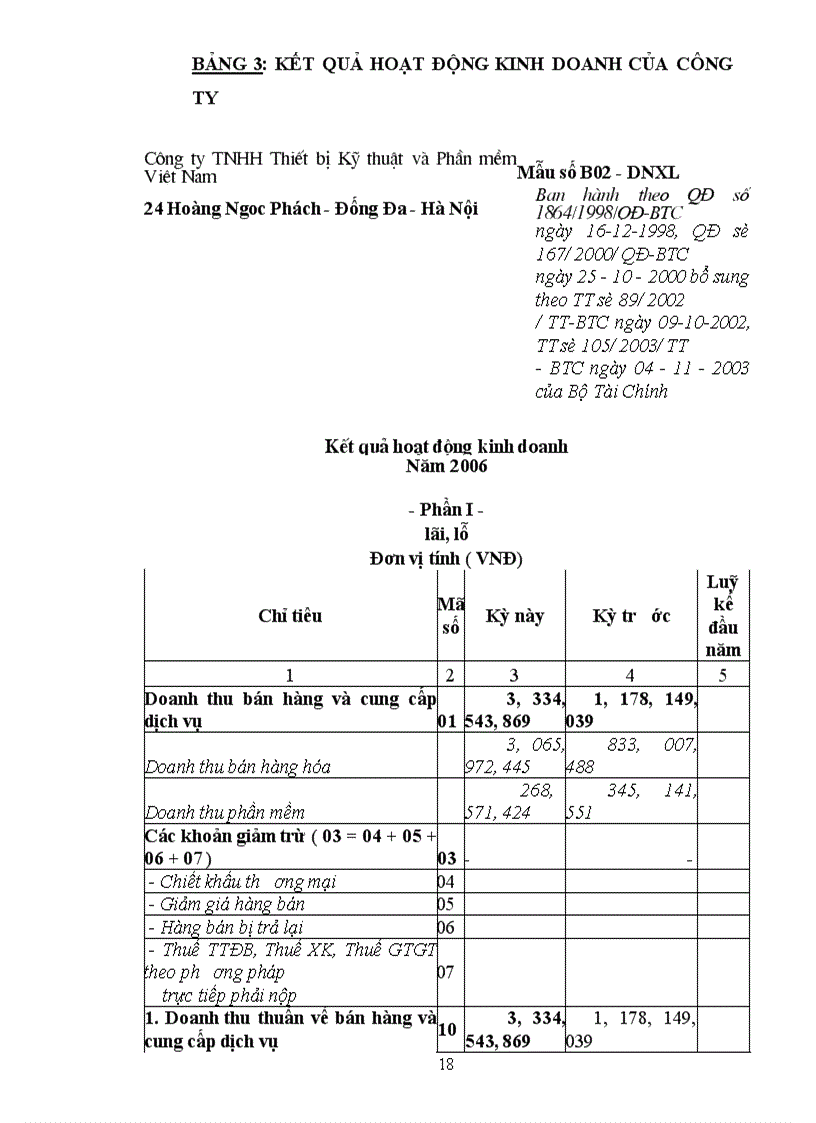 image for page Hạch toán kế toán bán hàng tại Công ty TNHH Thiết bị kỹ thuật và Phần mềm Việt Nam