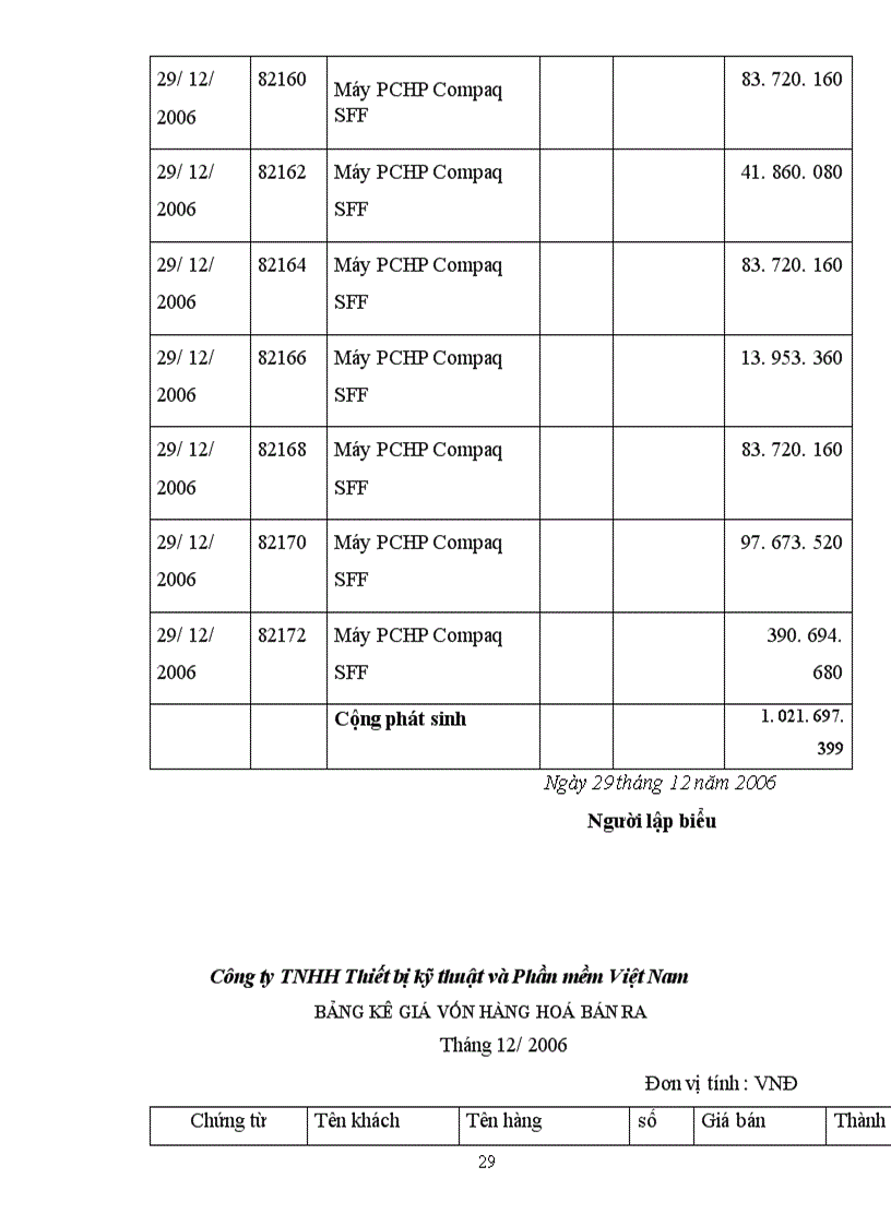 image for page Hạch toán kế toán bán hàng tại Công ty TNHH Thiết bị kỹ thuật và Phần mềm Việt Nam