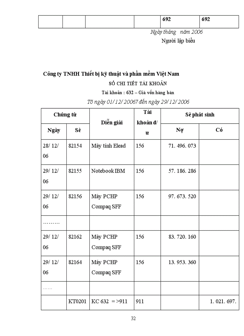 image for page Hạch toán kế toán bán hàng tại Công ty TNHH Thiết bị kỹ thuật và Phần mềm Việt Nam