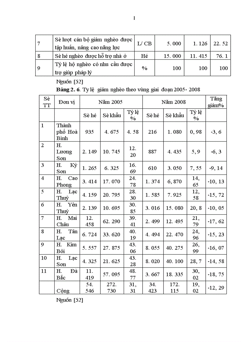 image for page Xóa đói giảm nghèo ở cộng đồng các dân tộc thiểu số tỉnh Hòa Bình