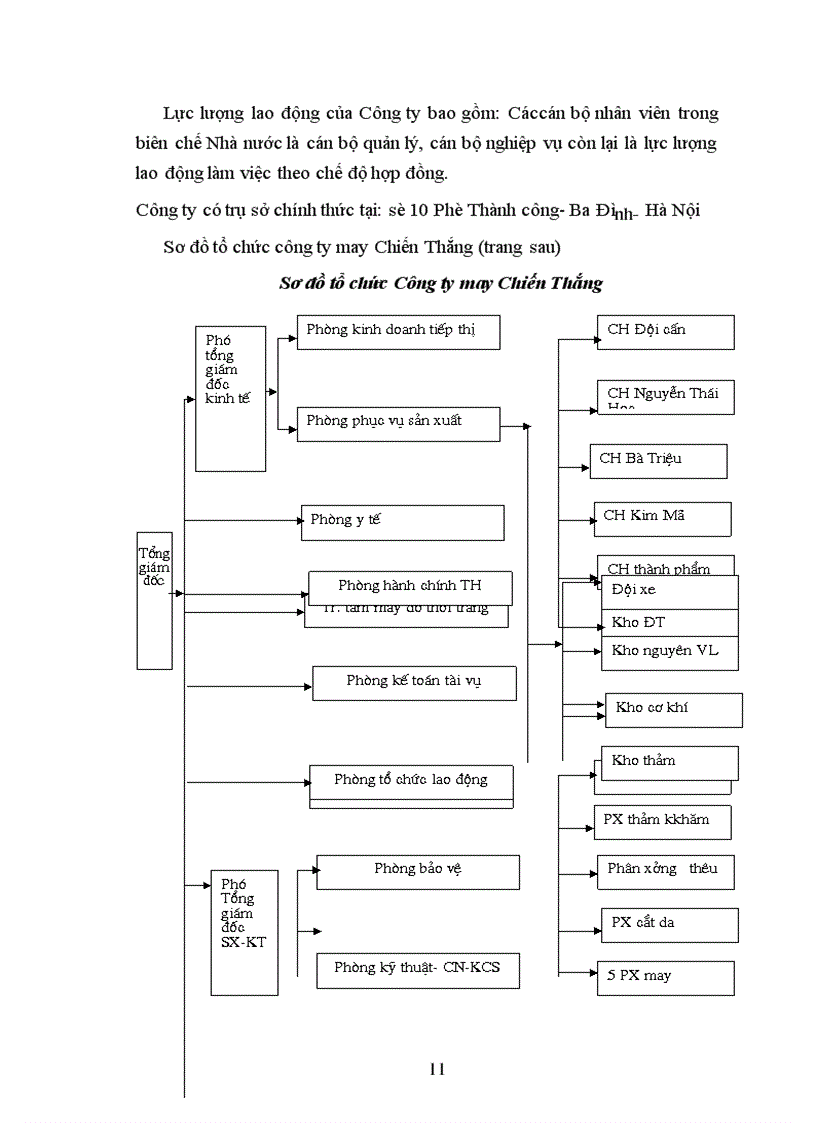 image for page Giải pháp thúc đẩy hoạt động kinh doanh xuất nhập khẩu của Công ty may Chiến Thắng 1