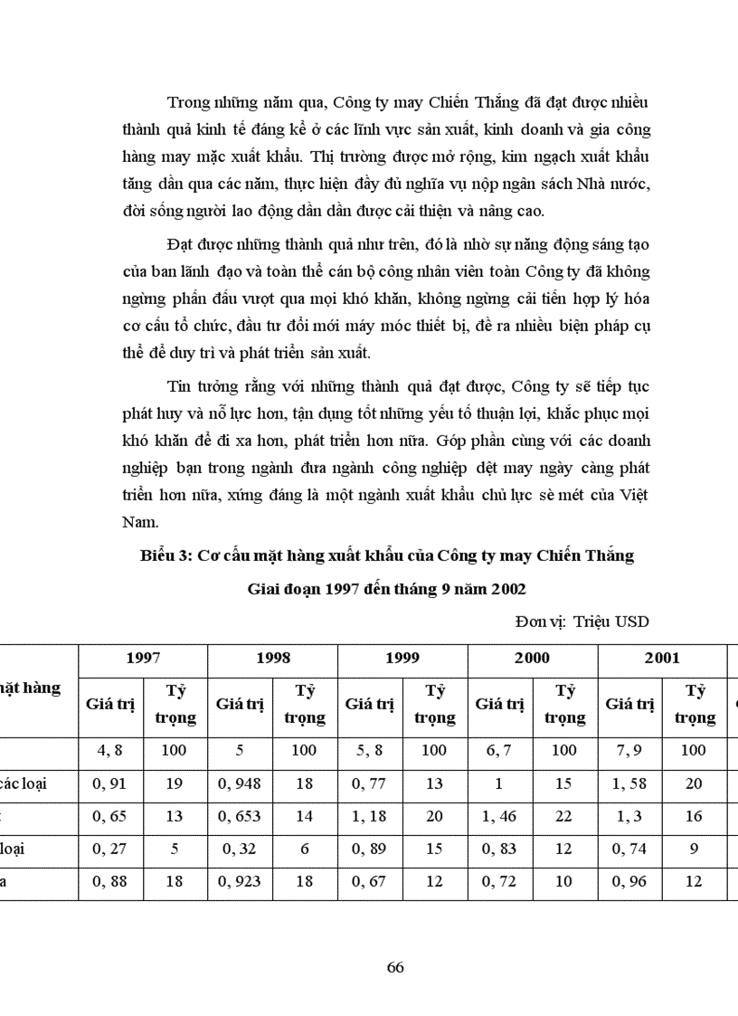 image for page Giải pháp thúc đẩy hoạt động kinh doanh xuất nhập khẩu của Công ty may Chiến Thắng 1
