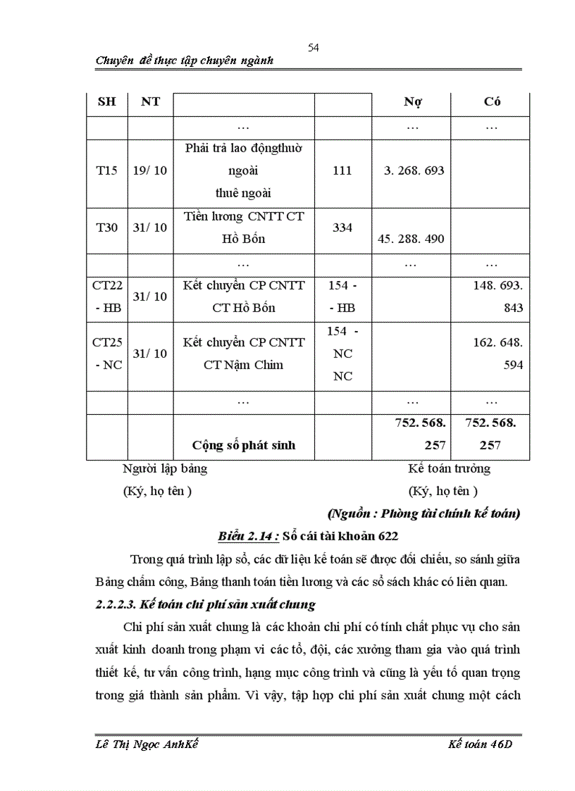 image for page Hoàn thiện kế toán doanh thu chi phí và kết quả kinh doanh tại Công ty Cổ phần Tư vấn và Đầu tư Vinaconex 36 1