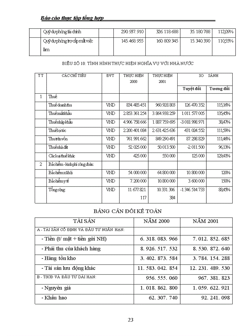 image for page Phân tích tình hình hoạt động kinh doanh của Công ty thương mại GMC 1