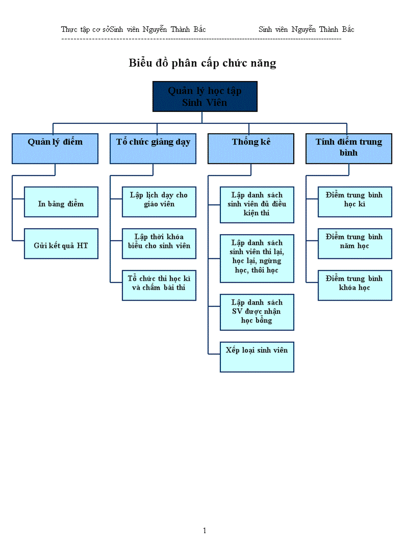 image for page Tìm hiểu công cụ MS Access và xây dựng chương trình Quản lí Sinh viên