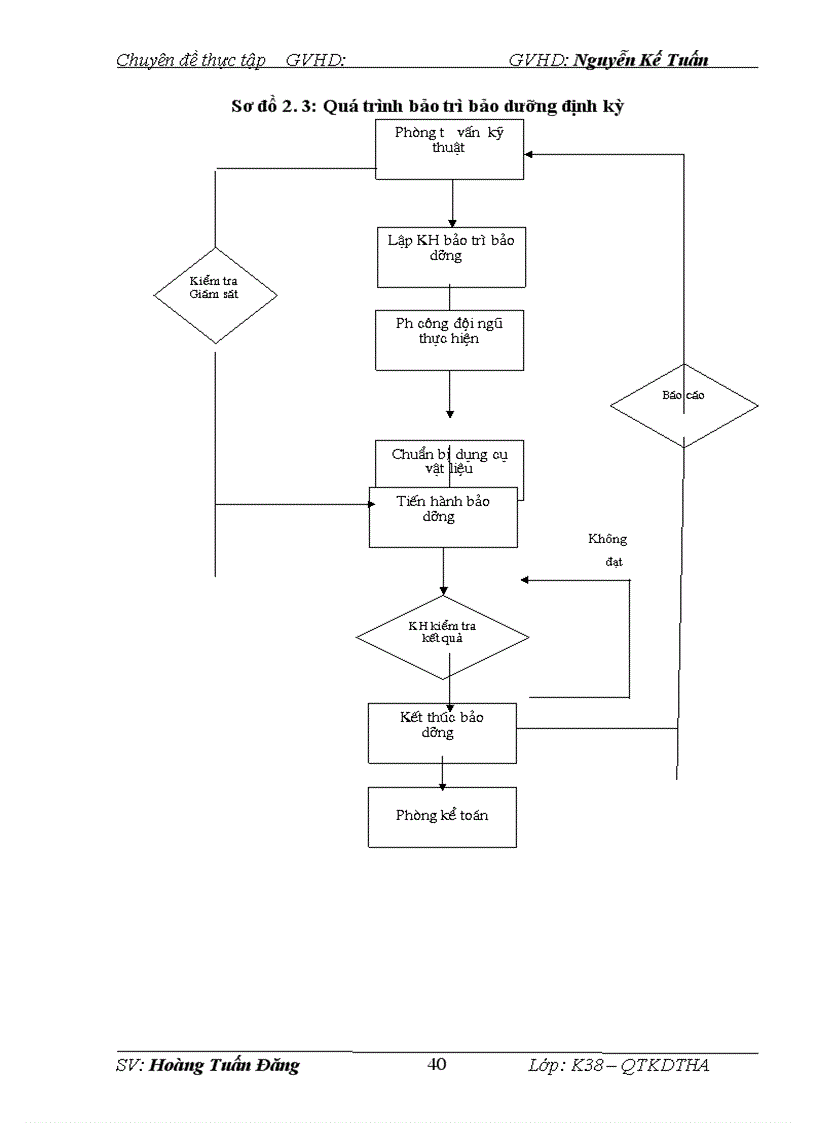 image for page Nâng cao chất lượng dịch vụ sau bán hàng để phát triển thị trường thang máy tại Công ty CP Điện Máy Hà Nội 1
