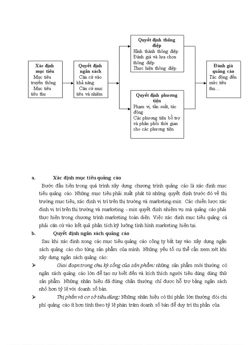 image for page Nghiên cứu khả năng chấp nhận của khách hàng đối với dịch vụ quảng cáo qua điện thoại di động của mạng Viettel 1