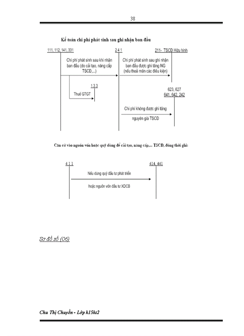 image for page Kế toán TSCĐ hữu hình 1
