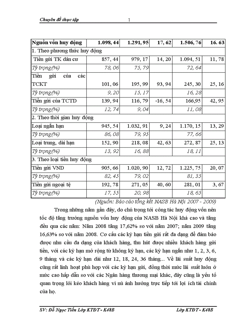 image for page Hoàn thiện công tác thẩm định dự án đầu tư của Ngân hàng thương mại cổ phần Bắc Á 1