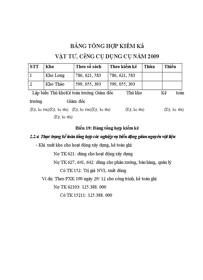 image for page Hoàn thiện kế toán nguyên vật liệu tại Công ty Cổ phần Bê tông xây dựng A P