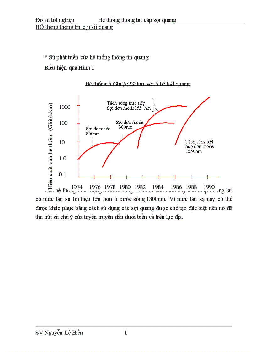 image for page Hệ thống thông tin cáp sợi quang