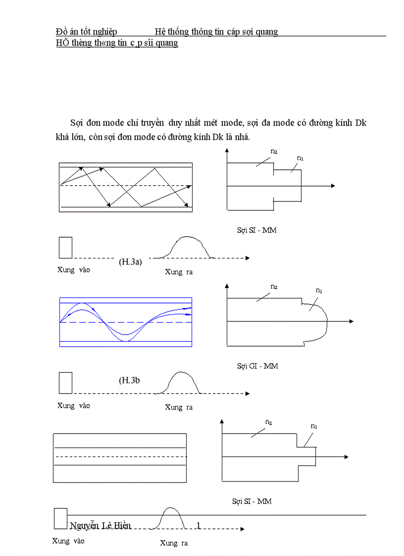 image for page Hệ thống thông tin cáp sợi quang