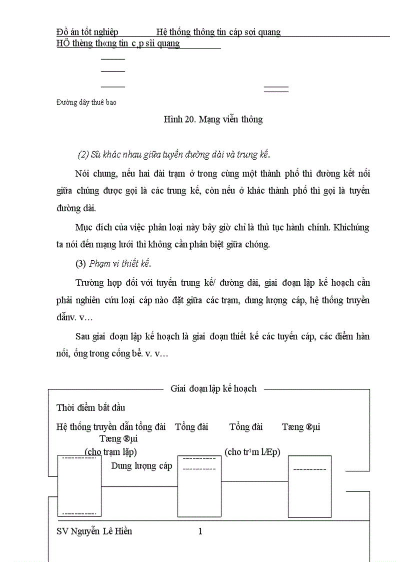image for page Hệ thống thông tin cáp sợi quang