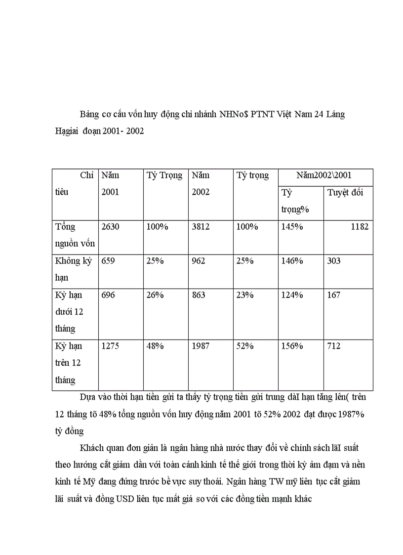 image for page Giải pháp nâng cao chất lượng tín dụng trung dài hạn tại chi nhánh NHNo PTNT 24 Láng Hạ