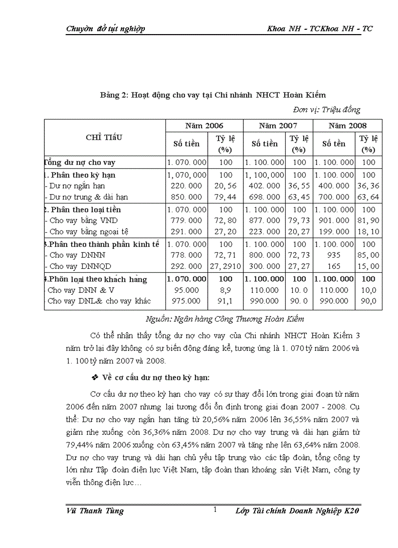 image for page Đẩy mạnh cho vay doanh nghiệp nhỏ và vừa tại Chi nhánh NHCT Hoàn Kiếm