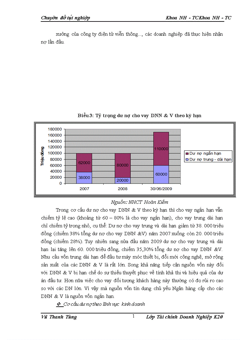 image for page Đẩy mạnh cho vay doanh nghiệp nhỏ và vừa tại Chi nhánh NHCT Hoàn Kiếm