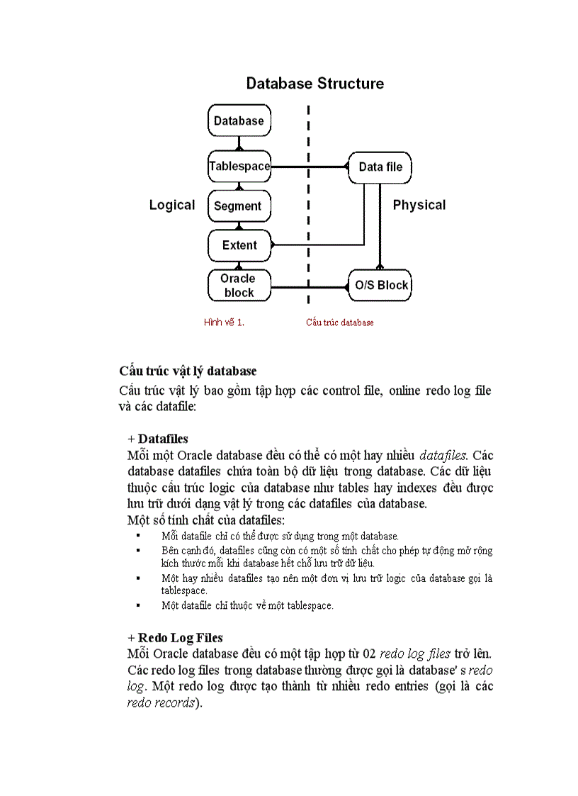image for page Tìm hiểu Oracle form và ứng dụng vào xây dựng chương trình quản lý thăng tiến của đại lý bảo hiểm