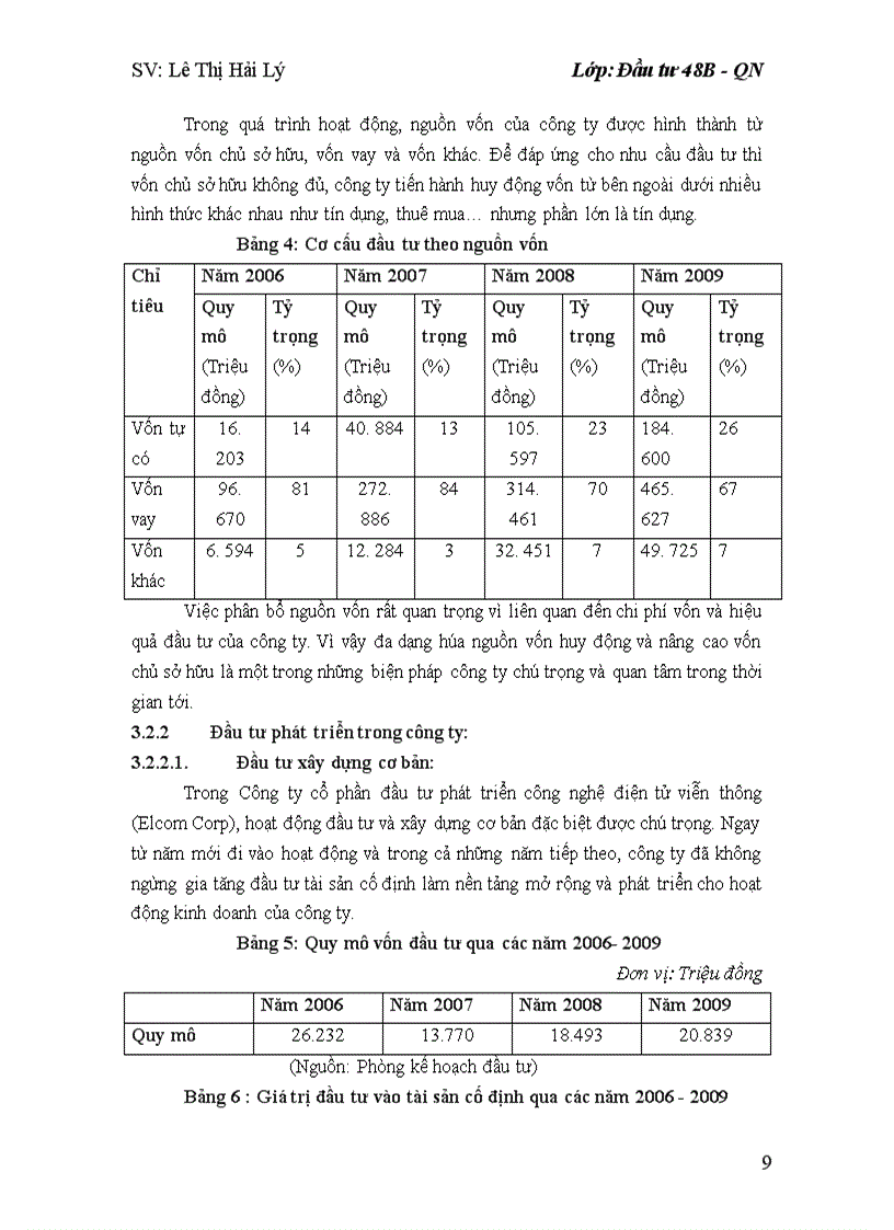 image for page Hoàn thiện công tác lập dự án tại công ty cổ phần đầu tư phát triển công nghệ điện tử viễn thông