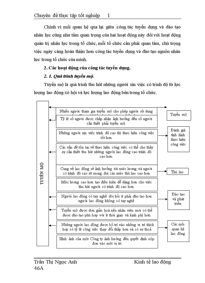 image for page Hoàn thiện công tác tuyển dụng và đào tạo nguồn nhân lực tại Công ty TNHH Nhà nước một thành viên Đầu tư Phát triển nông nghiệp Hà Nội