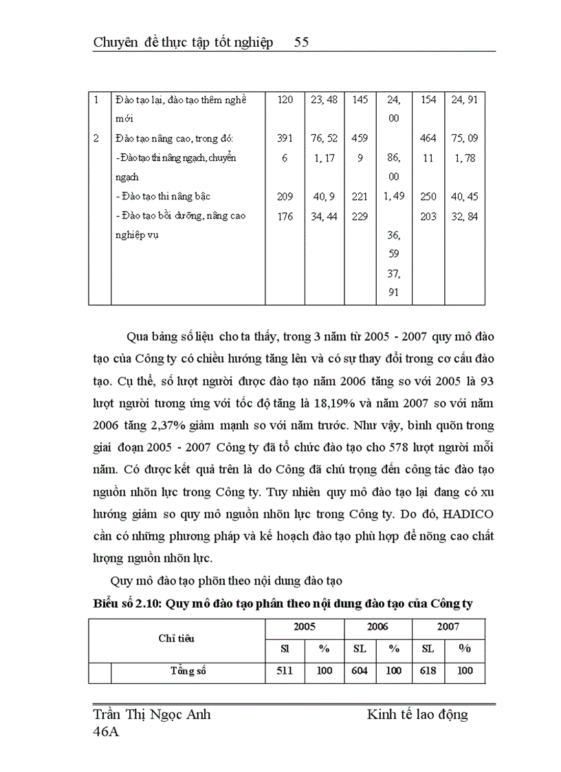 image for page Hoàn thiện công tác tuyển dụng và đào tạo nguồn nhân lực tại Công ty TNHH Nhà nước một thành viên Đầu tư Phát triển nông nghiệp Hà Nội