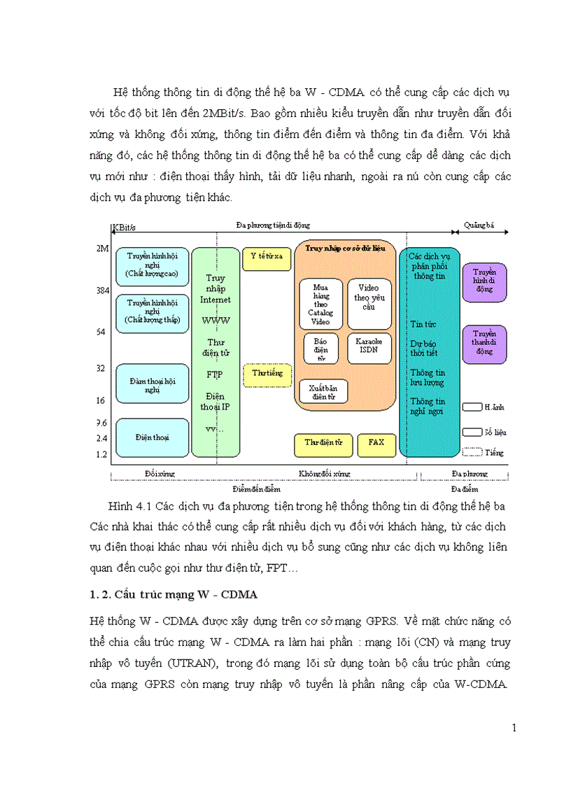 image for page Công nghệ di động thế hệ ba w cdma