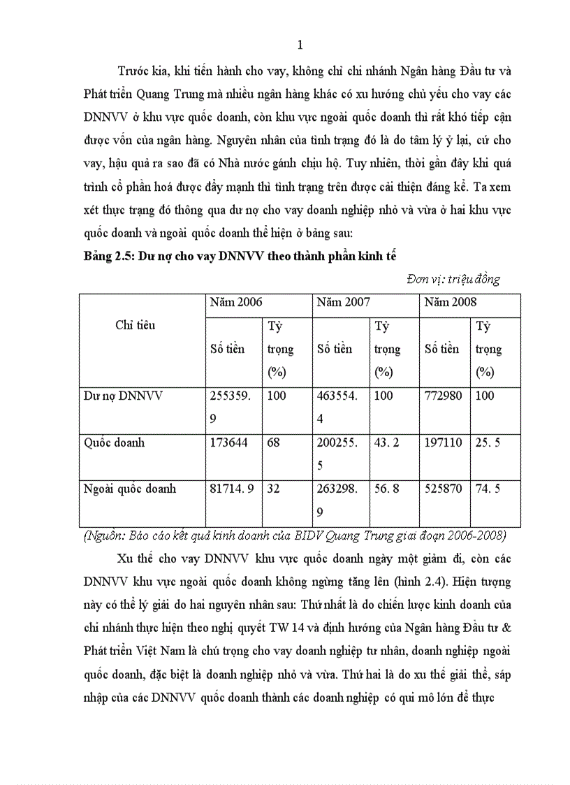 image for page Mở rộng cho vay đối với doanh nghiệp nhỏ và vừa tại Ngân hàng Đầu tư Phát triển Việt Nam chi nhánh Quang Trung