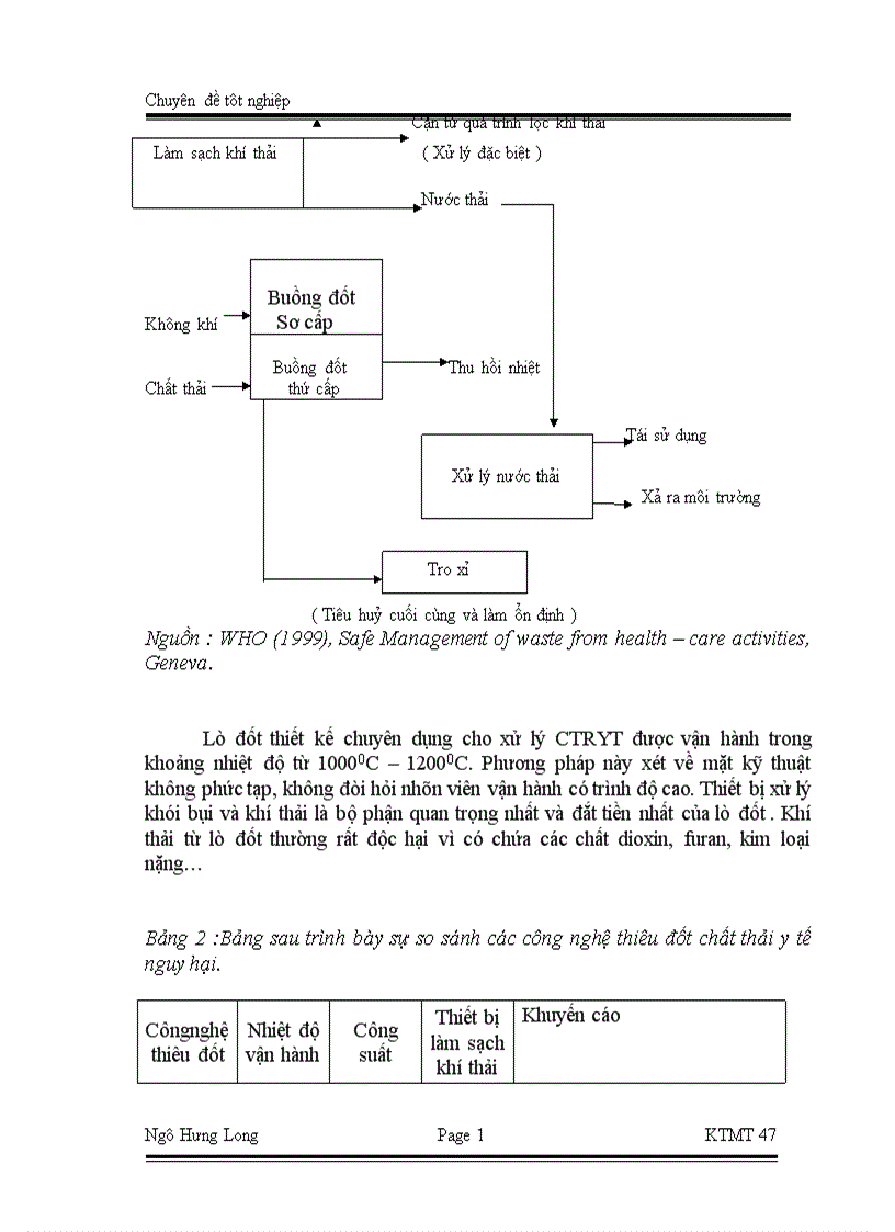 image for page Đánh giá thực trạng quản lý chất thải y tế nguy hại trên địa bàn Tỉnh Nam Định
