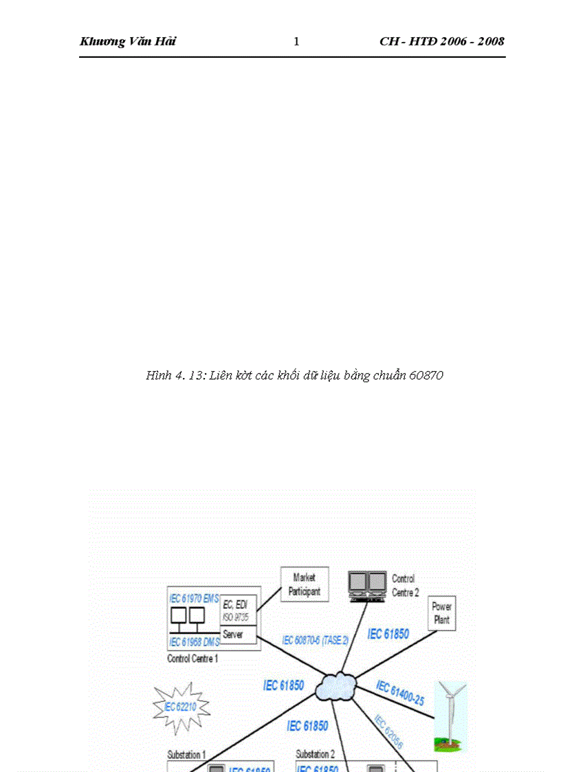 image for page Chuẩn truyền thông áp dụng trong hệ thống điện