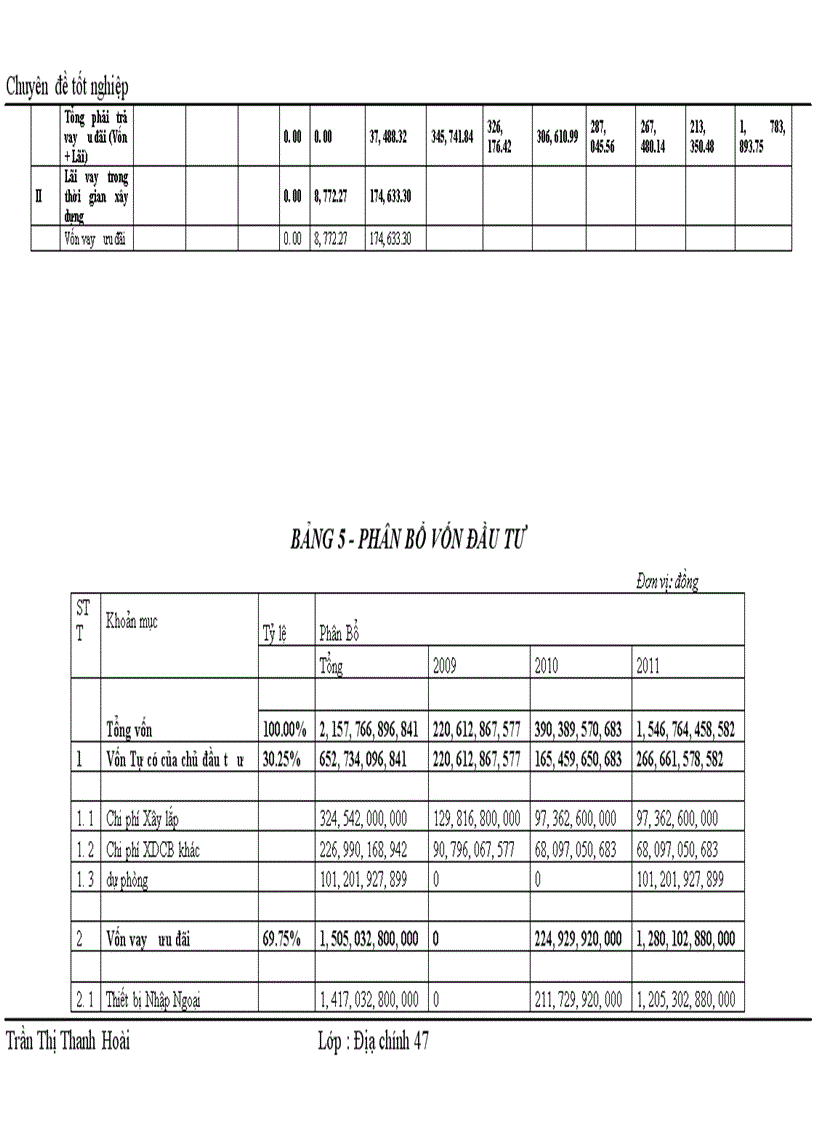 image for page Hoàn thiện công tác thẩm định dự án đầu tư có sử dụng đất tại công ty cổ phần tư vấn xây dựng và thương mại Cát Lợi lấy ví dụ thẩm định dự án nhà máy Phôi cán thép Đắk Ý